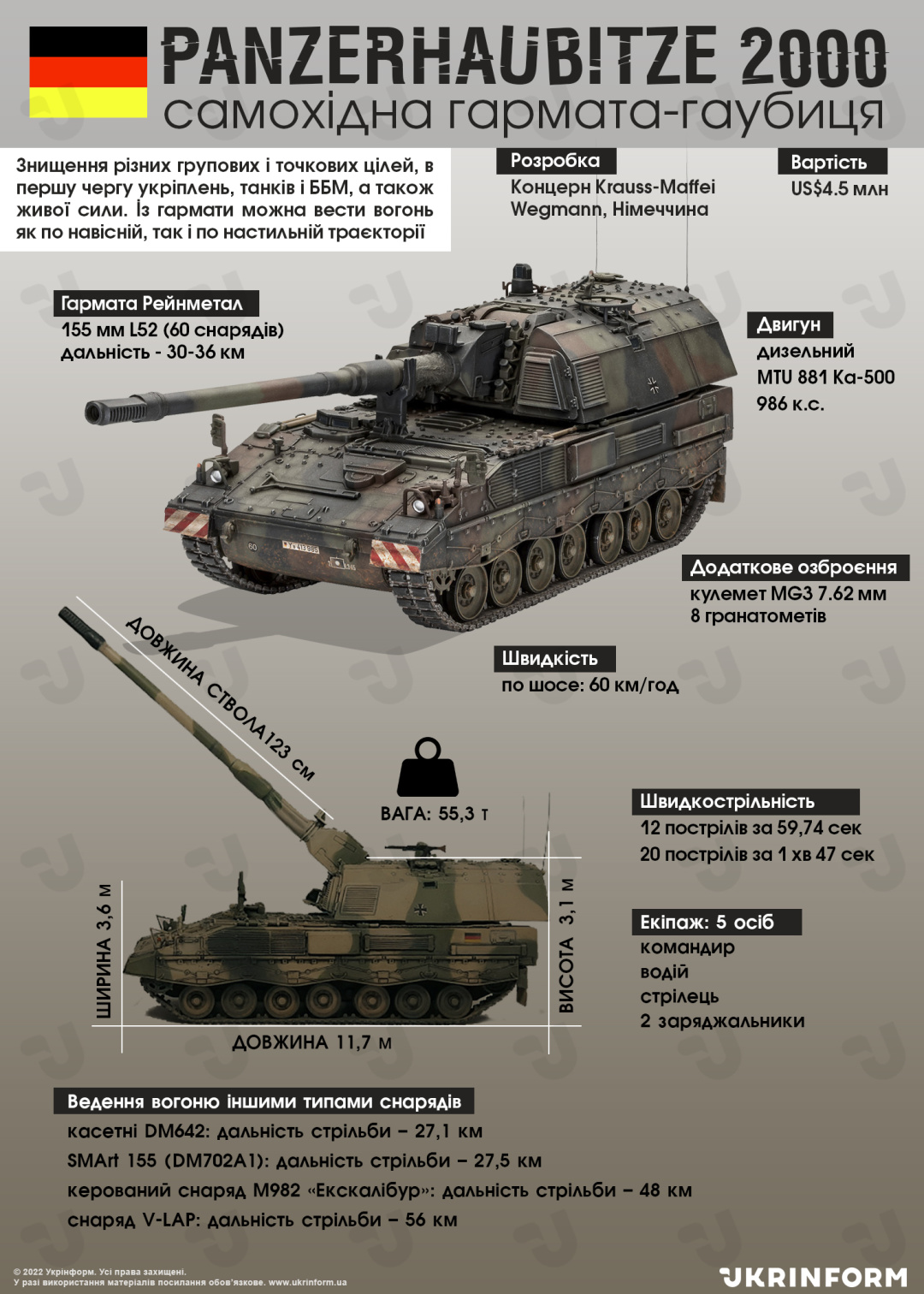 Оружие Победы: немецкие Panzerhaubitze 2000