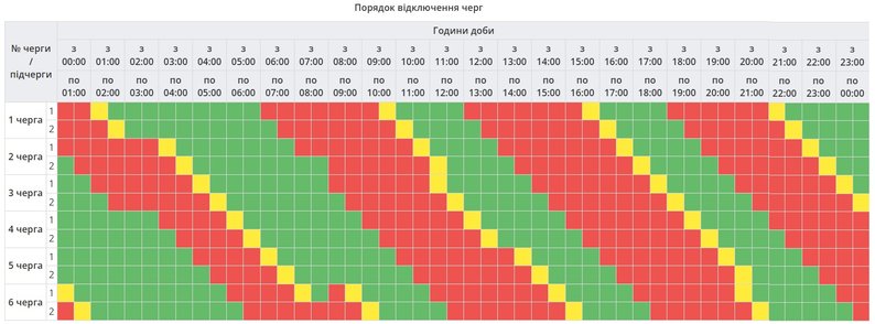 Відключення світла в Полтаві та області 22 листопада: графік і черги сьогодні
