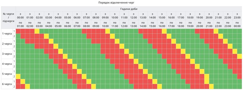 Відключення світла в Полтаві та області 23 листопада: офіційні графіки і черги сьогодні
