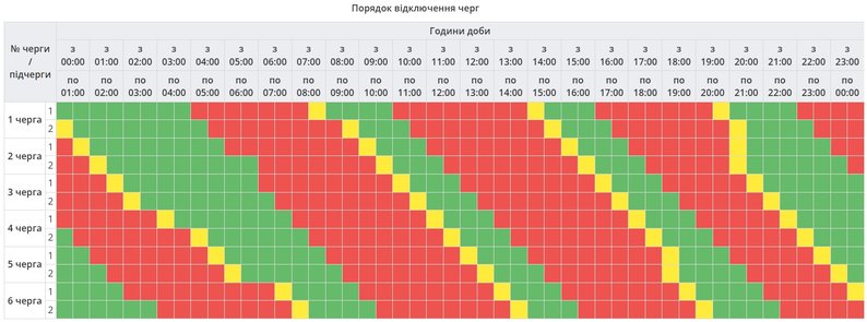 Відключення світла в Полтаві та області 20 листопада: детальний графік, які черги вимкнуть