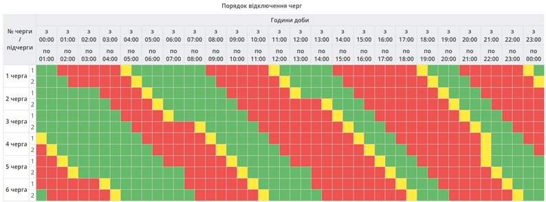 Відключення світла в Полтаві та області 18 листопада: графіки, черги, хто і коли буде без електрики сьогодні