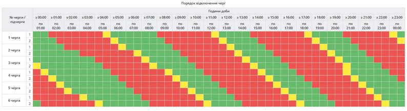 Відключення світла в Полтаві та області 30 грудня 2025: повний графік і черги сьогодні