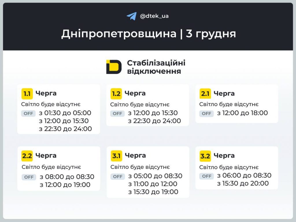 Графік відключень світла в Дніпрі та області на 3 грудня: коли і кому вимкнуть сьогодні