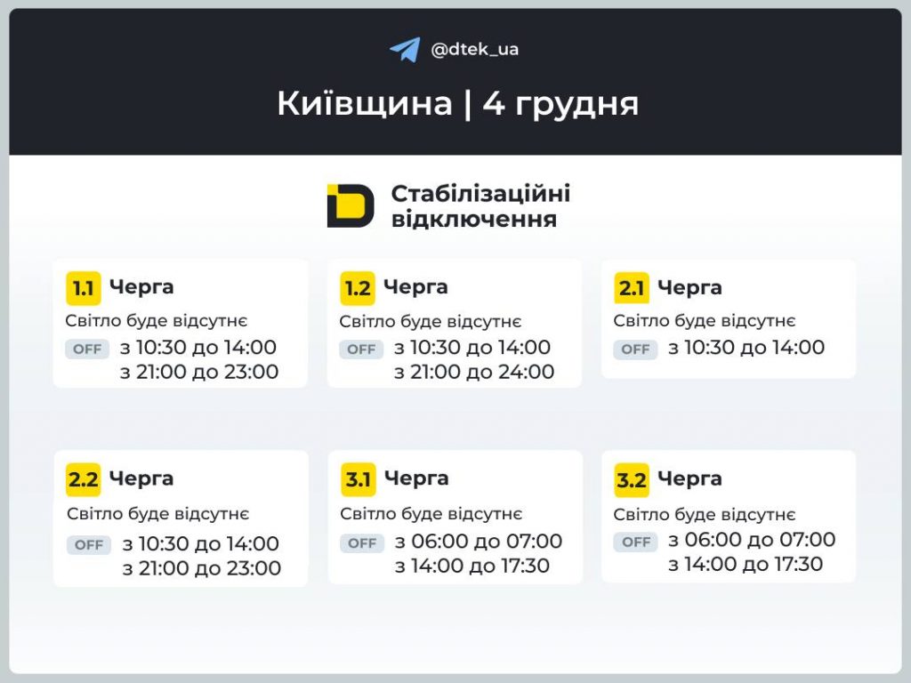Графік відключення світла в Київській області 4 грудня 2025: розклад сьогодні по чергах