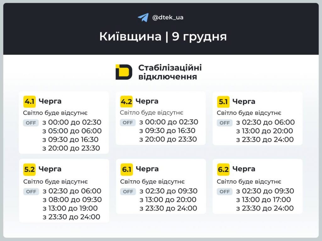 Відключення світла в Київській області сьогодні 9 грудня: які черги і графіки