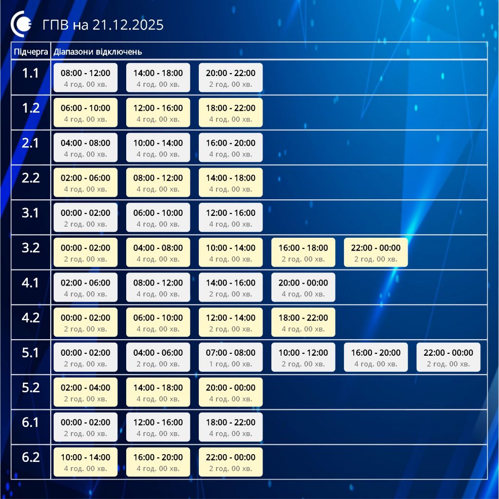 Коли не буде світла в Сумах і Сумській області 21 грудня 2025: графік, черги та години