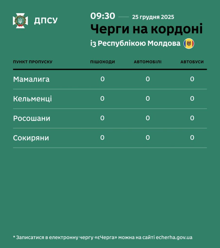 Черги на виїзд з України 25 грудня 2025: актуальна ситуація на ранок сьогодні