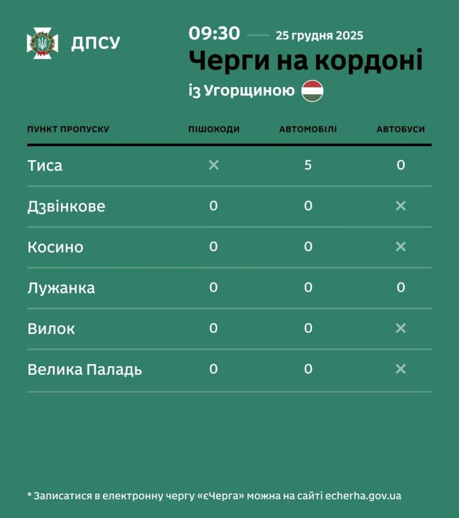 Черги на виїзд з України 25 грудня 2025: актуальна ситуація на ранок сьогодні
