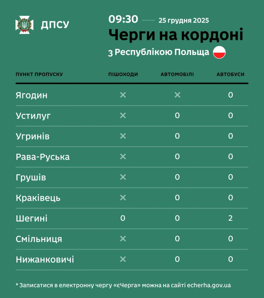 Черги на виїзд з України 25 грудня 2025: актуальна ситуація на ранок сьогодні