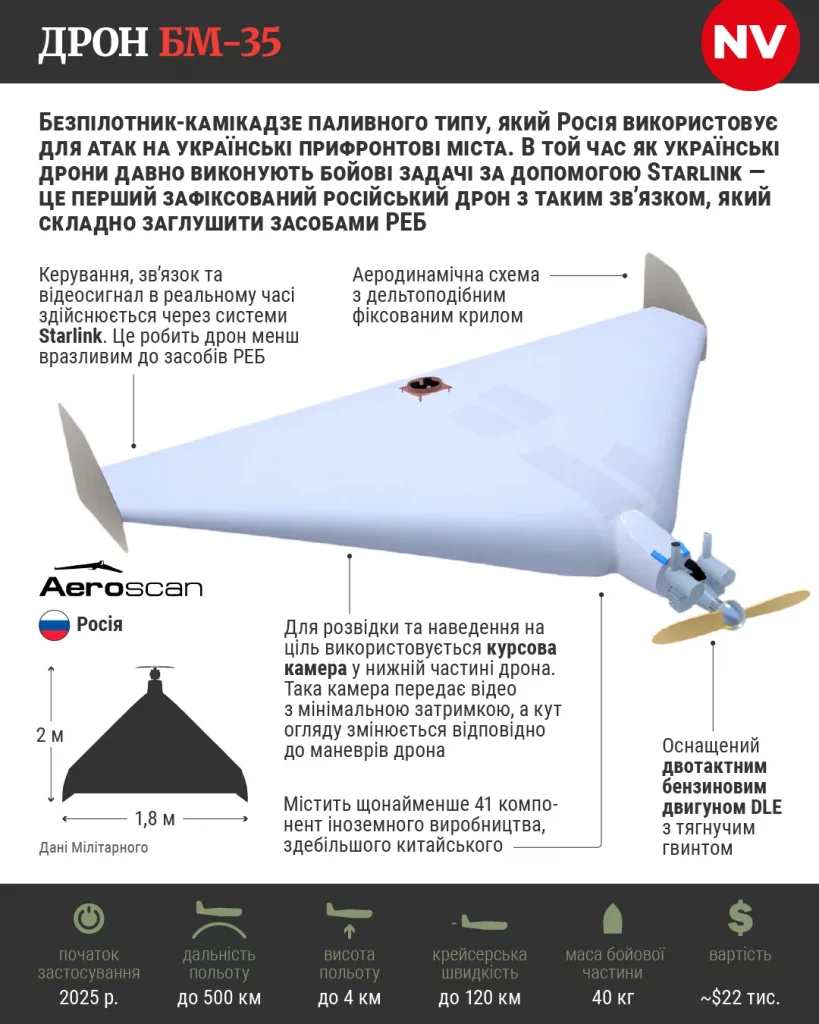 Дрон-камікадзе БМ-35 зі Starlink: що відомо про нову загрозу, характеристики БПЛА, можливості та небезпека