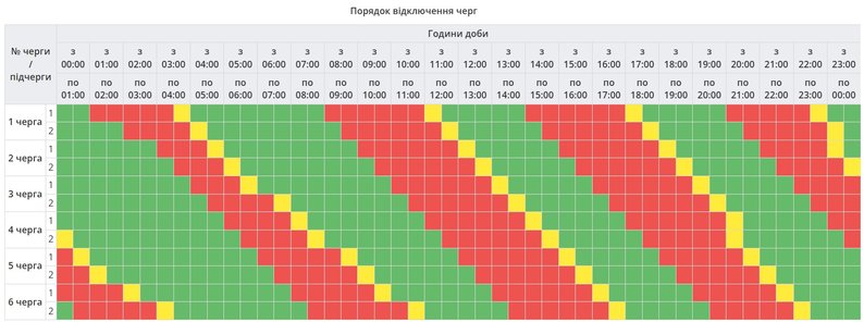 Графік відключень світла у Полтавській області на понеділок, 5 січня: черги, коли і які вимкнуть сьогодні