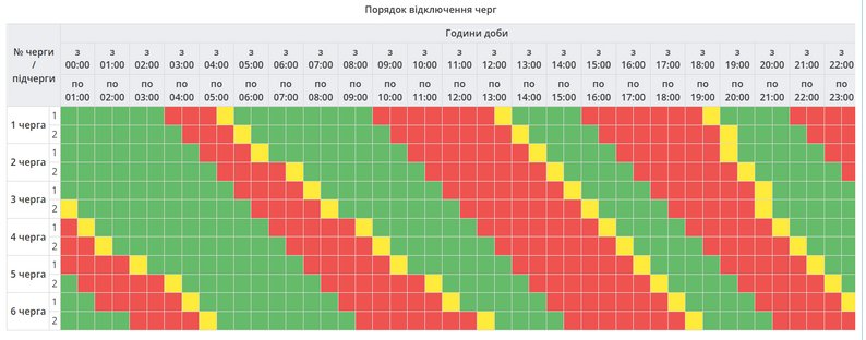 Відключення світла в Полтаві та області сьогодні 7 січня: повний графік по чергах