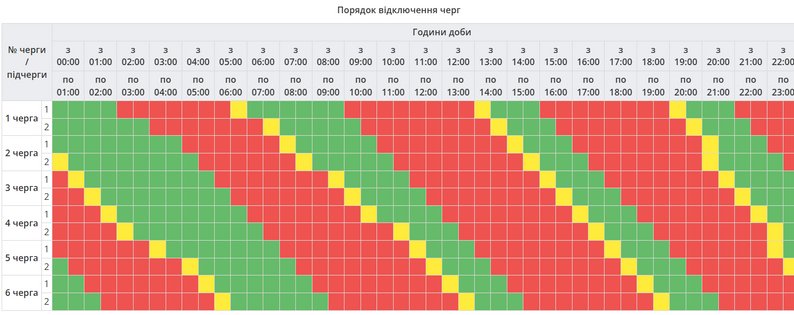 Відключення світла на Полтавщині 18 січня: графік по чергах сьогодні