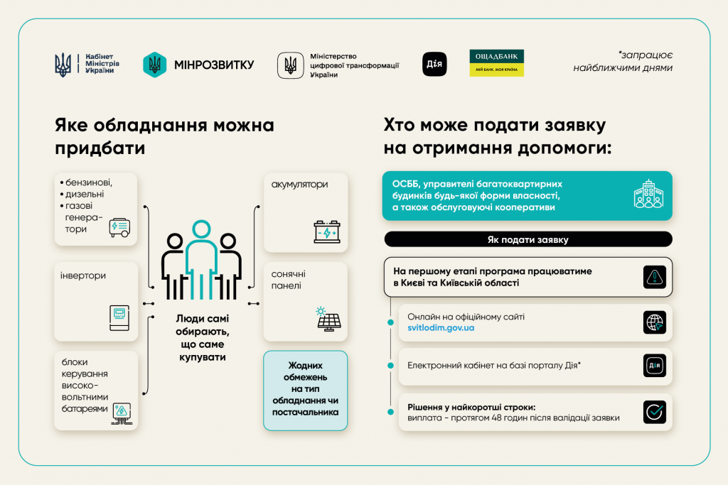 "СвітлоДім": що це за програма в Україні, хто і на яких умовах отримає допомогу на генератори та батареї