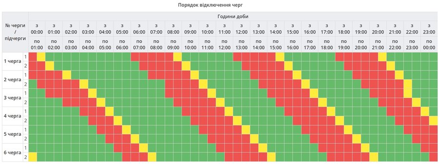 Графік відключень світла у Полтаві й області на 3 січня 2026: черги сьогодні