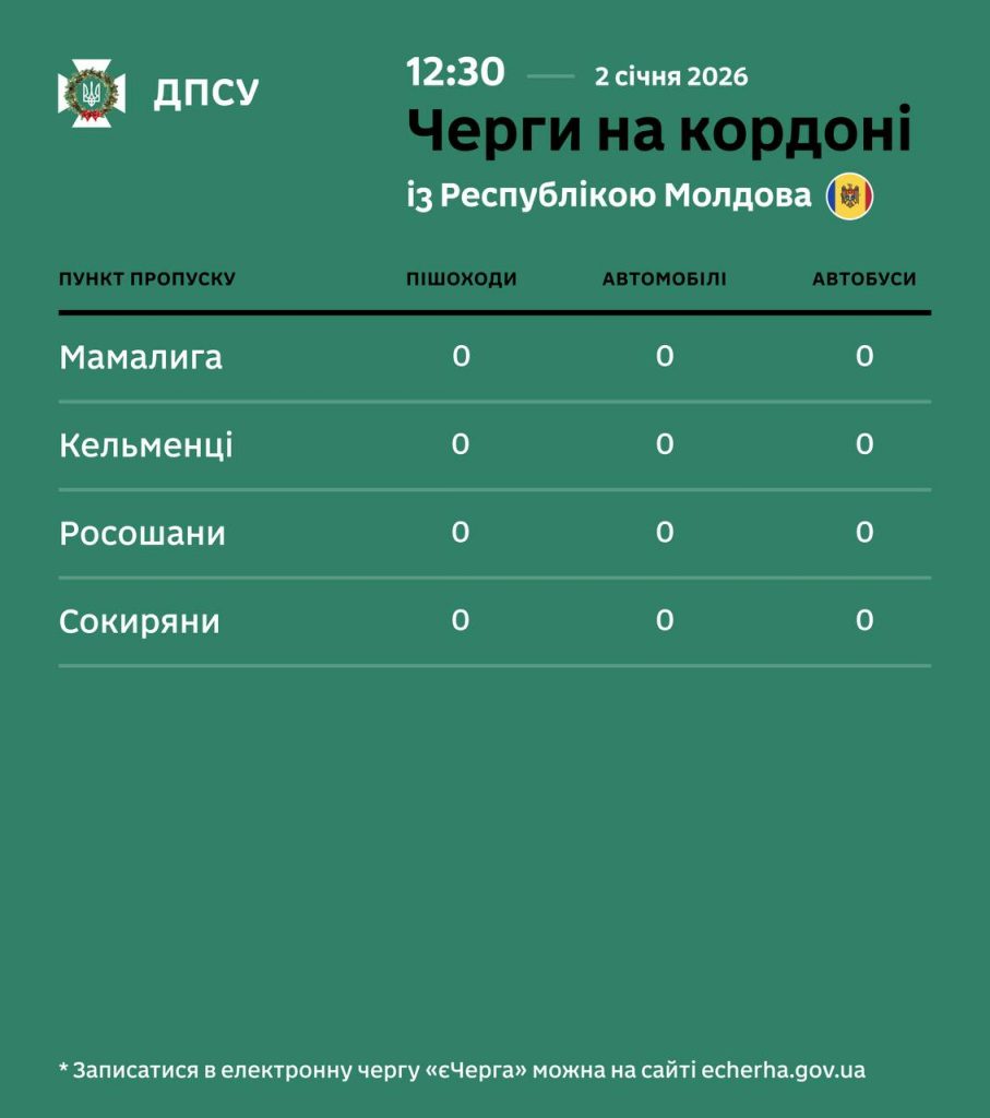 Черги на кордоні України станом 2 січня 2026 року: актуальна ситуація