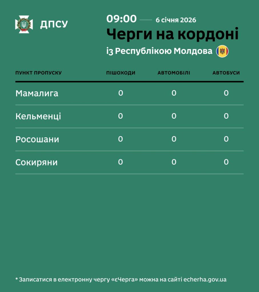 Черги на кордоні України 6 січня 2026: актуальна ситуація на всіх напрямках