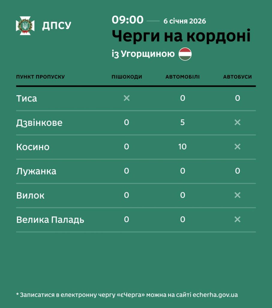 Черги на кордоні України 6 січня 2026: актуальна ситуація на всіх напрямках