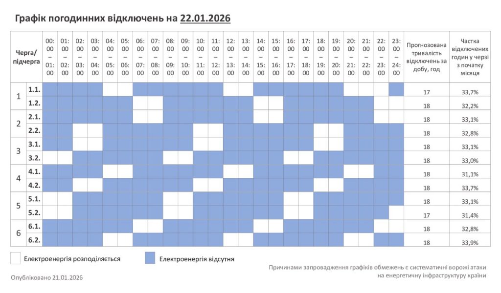 Графік відключення світла Хмельницький