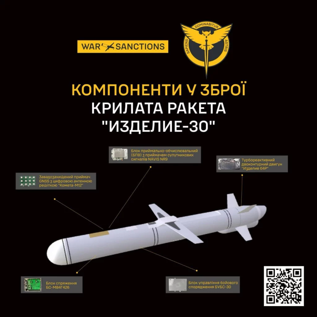 Нова російська ракета "Іздєліє-30": характеристики, дальність, чим можна збити