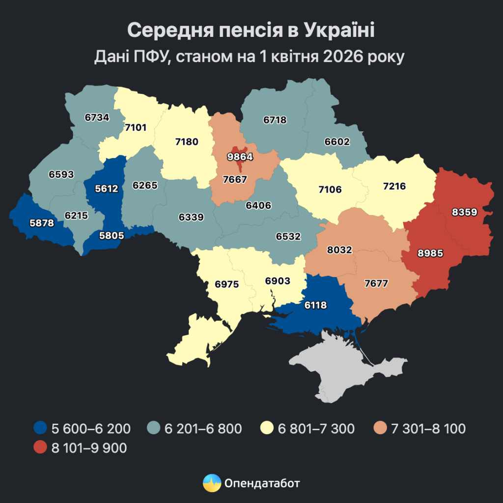 Індексація пенсій в Україні 2026: яка сума, розмір виплат, де платять найбільше по областях