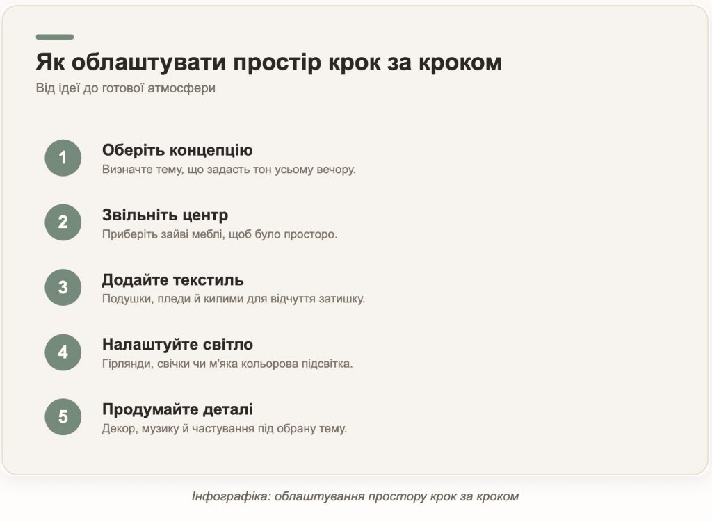 Тематичний вечір удома: як облаштувати простір для відпочинку та спілкування