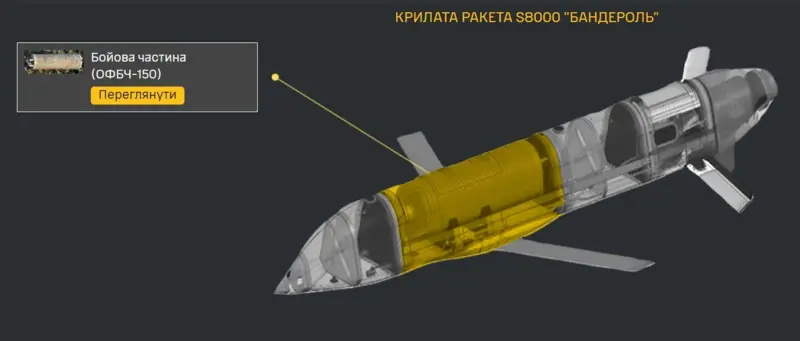 Російська “Бандероль”: що відомо про нову ракету-дрон, дальність і загрозу для України