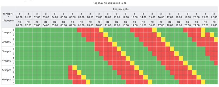 Графік відключення світла Полтава і Полтавська область 27 жовтня 2026: усі черги