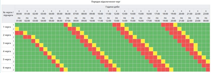 Відключення світла у Полтаві і на Полтавщині 7 жовтня 2026: графік по чергах