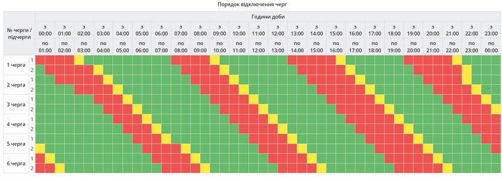 Відключення світла на Полтавщині 8 жовтня 2026: повний графік ГПВ