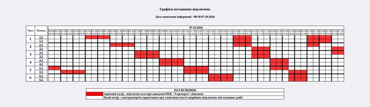 Графік відключень світла на Житомирщині 7 жовтня 2026: коли не буде електрики сьогодні, які черги  