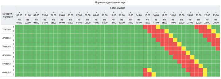 Відключення світла на Полтавщині 10 жовтня 2026: графік, коли вимикатимуть електроенергію