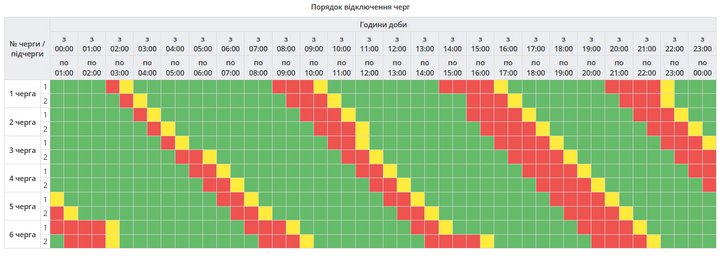 Графік відключення світла Полтава і Полтавська область 9 жовтня 2026: час і черги