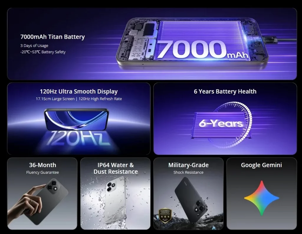 Realme P4s Lite представили з батареєю 7000 мАг: ціна та характеристики, доступність в Україні